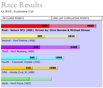 Results (14k)