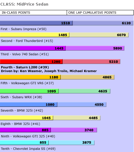 Results (20k)