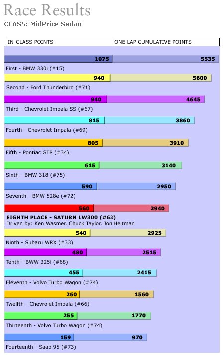 Midprice results (65k)